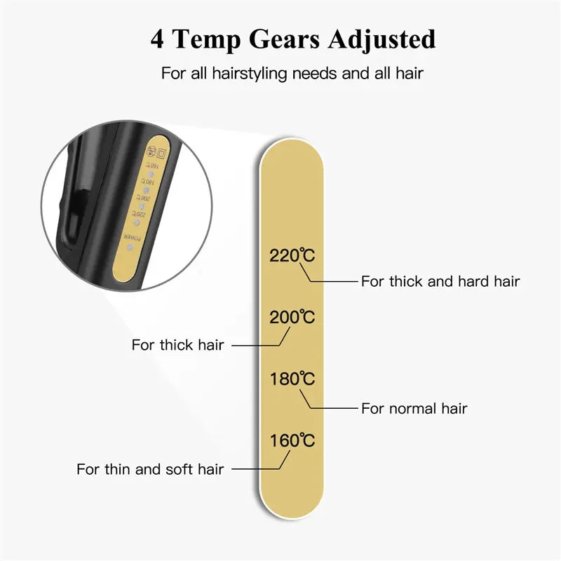 Wide Plate Flat Iron Professional Titanium Alloy Hair Straightener Temperature Adjustable Straightening Venting Styling Tool Peaceful Pleasures Health and Wellness