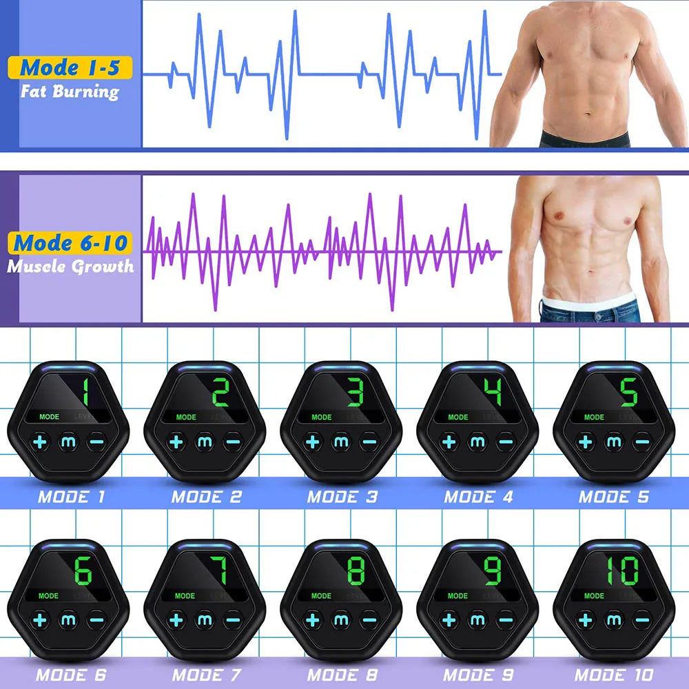EMS Abs Muscle Stimulator Trainer – 10 Modes & 20 Levels
