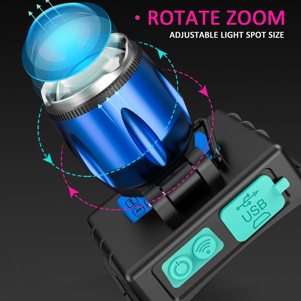 POCKETMAN 2-in-1 UV LED Headlamp | USB Rechargeable & Waterproof