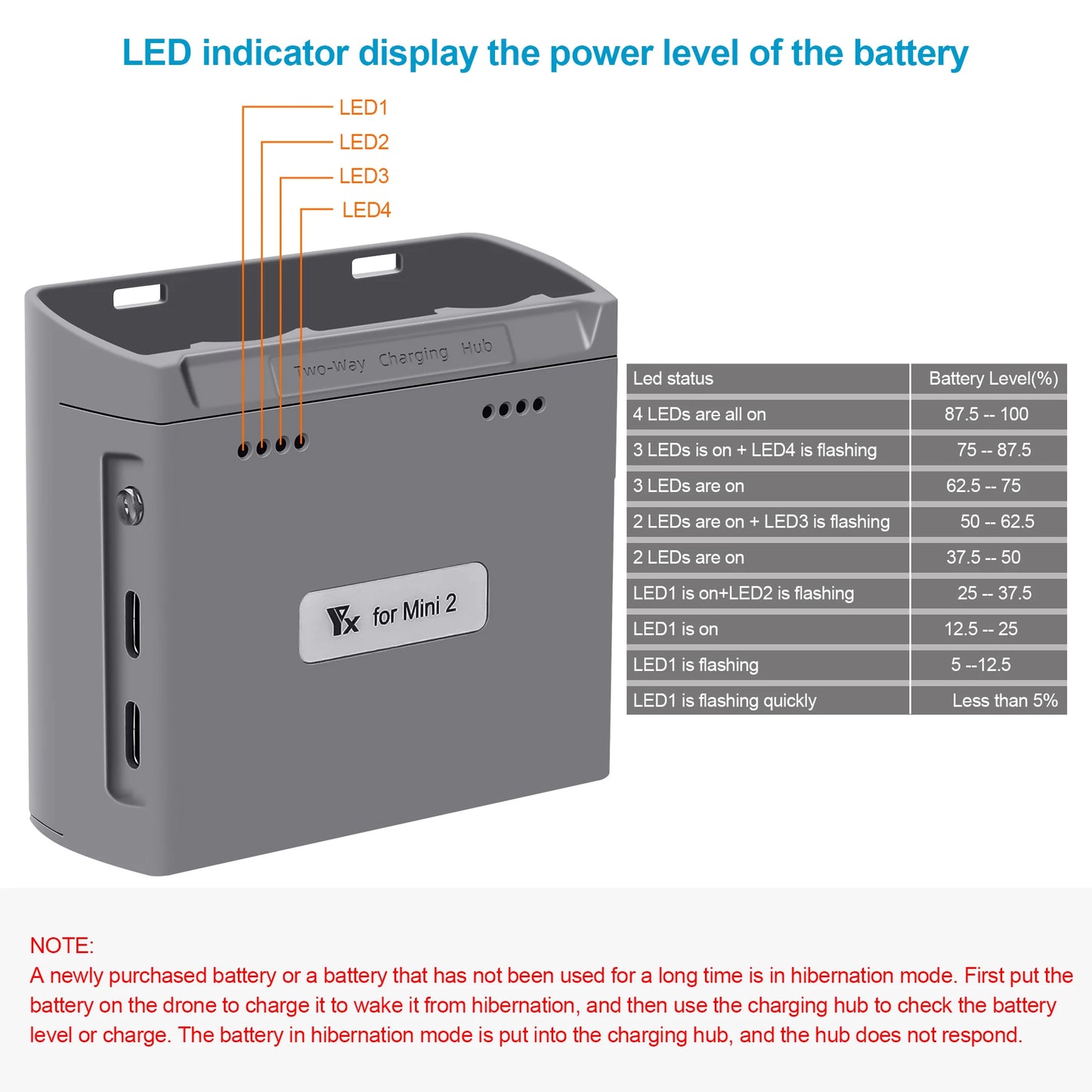 Mini 2/Mini SE Battery Charger Two Way Charging Hub Drone Batteries USB Charger For DJI Mini 2/Mini SE Accessories Peaceful Pleasures Health and Wellness