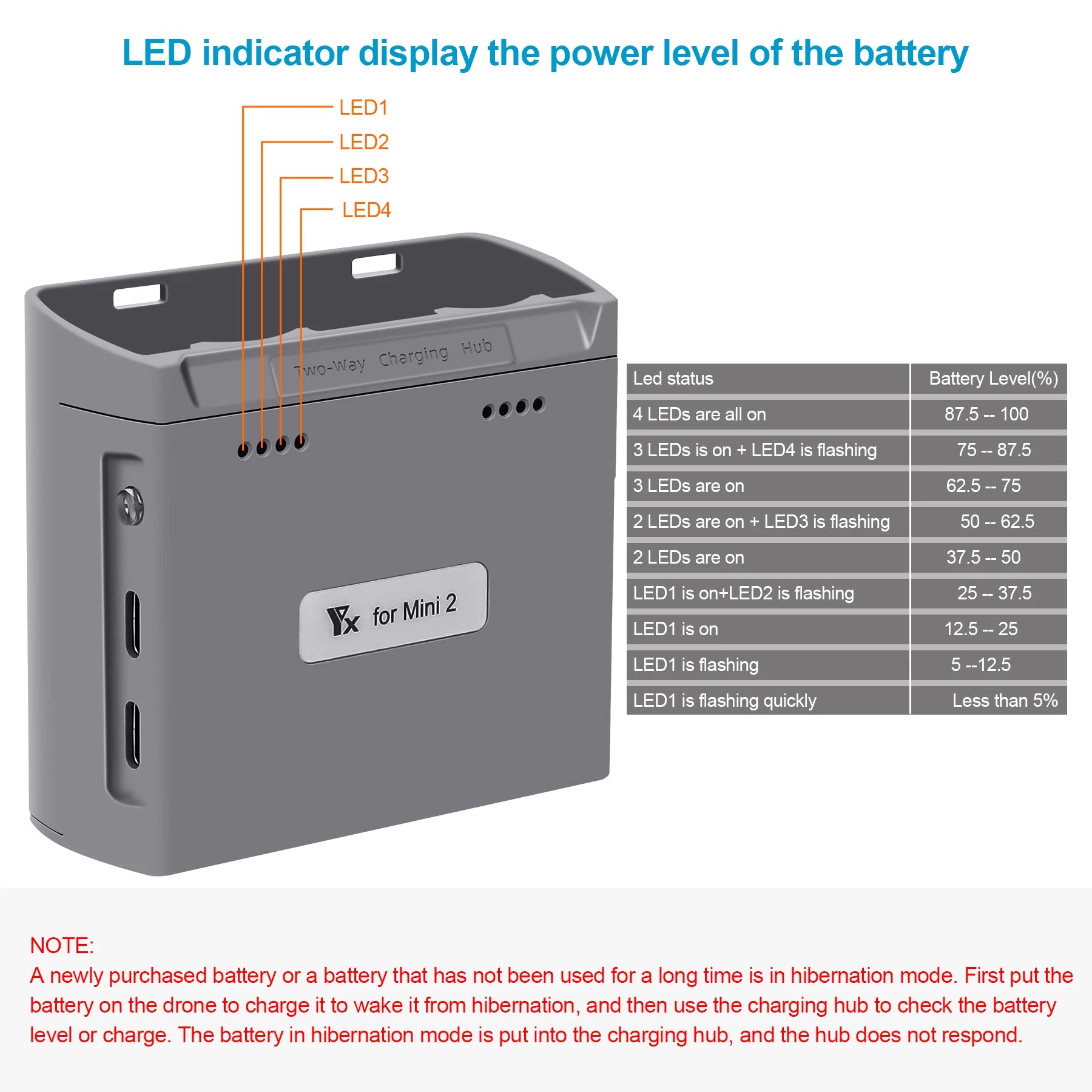 Mini 2/Mini SE Battery Charger Two Way Charging Hub Drone Batteries USB Charger For DJI Mini 2/Mini SE Accessories Peaceful Pleasures Health and Wellness