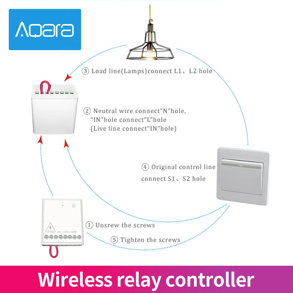 Aqara Two-way Control Module Wireless Relay Switch Controller 2 Channels Work For Mi Home App HomeKit Smart Timer Peaceful Pleasures Health and Wellness