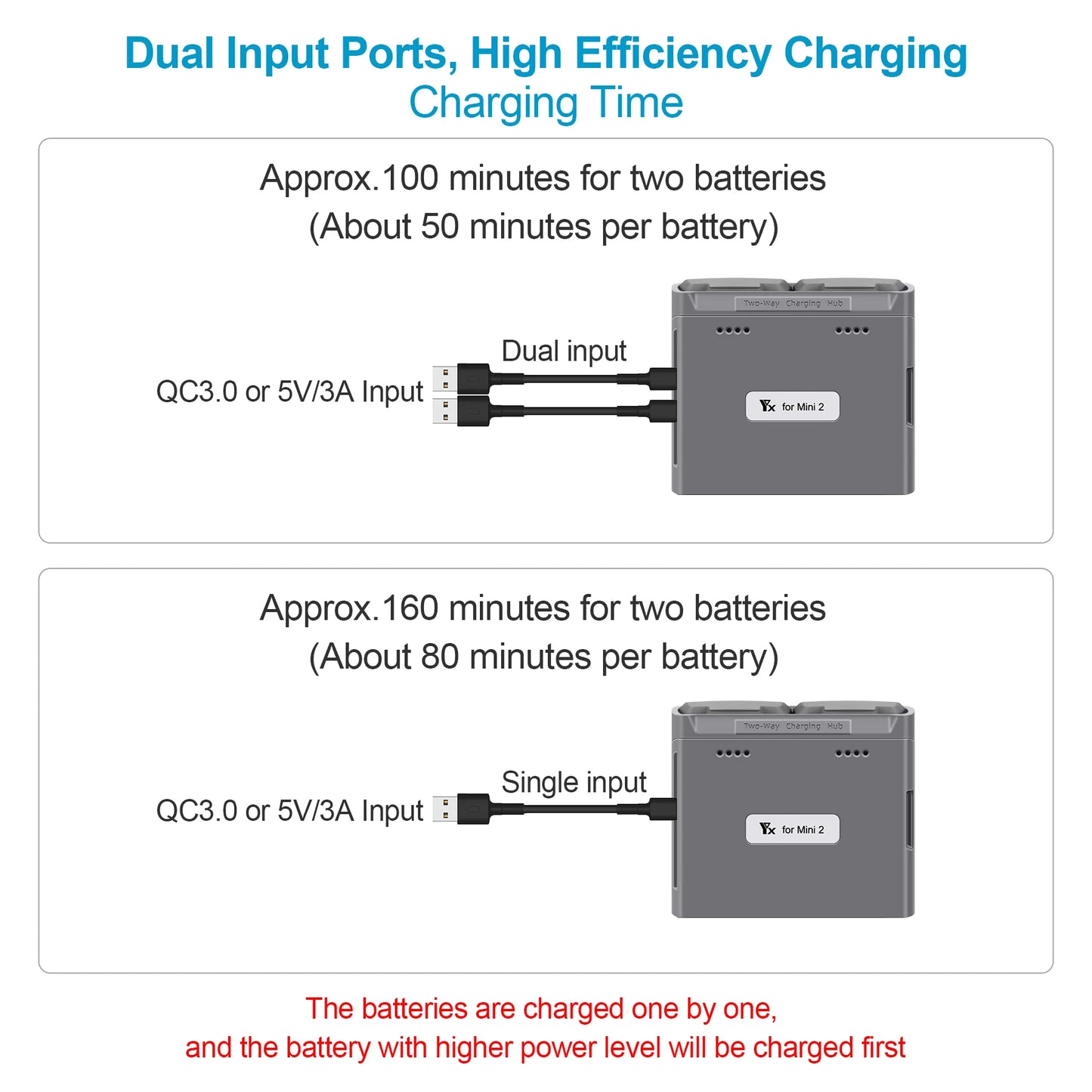 Mini 2/Mini SE Battery Charger Two Way Charging Hub Drone Batteries USB Charger For DJI Mini 2/Mini SE Accessories Peaceful Pleasures Health and Wellness
