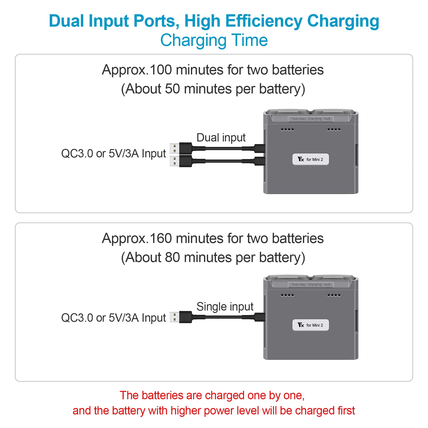 Mini 2/Mini SE Battery Charger Two Way Charging Hub Drone Batteries USB Charger For DJI Mini 2/Mini SE Accessories Peaceful Pleasures Health and Wellness