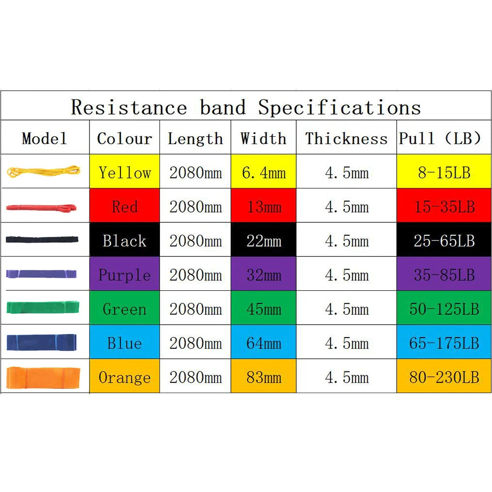 Resistance Bands for Gym & Home – Yoga, Pilates & Strength