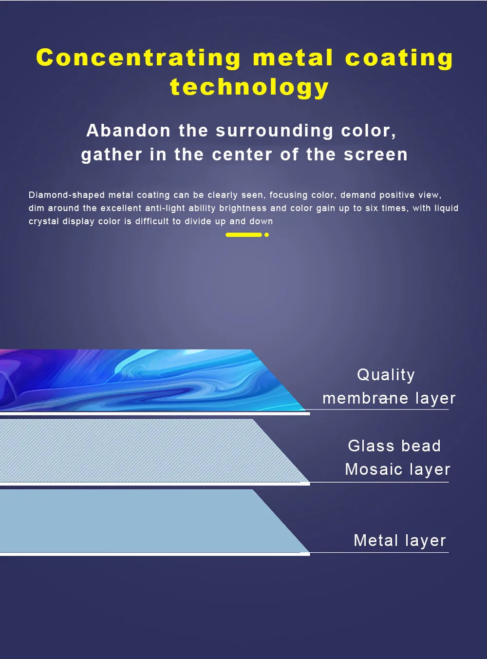 Portable Projector Screen High Brightness 16:9 Metal Anti Light Curtain 84 100 120 133 150 Inches Home Outdoor Office 4K Peaceful Pleasures Health and Wellness