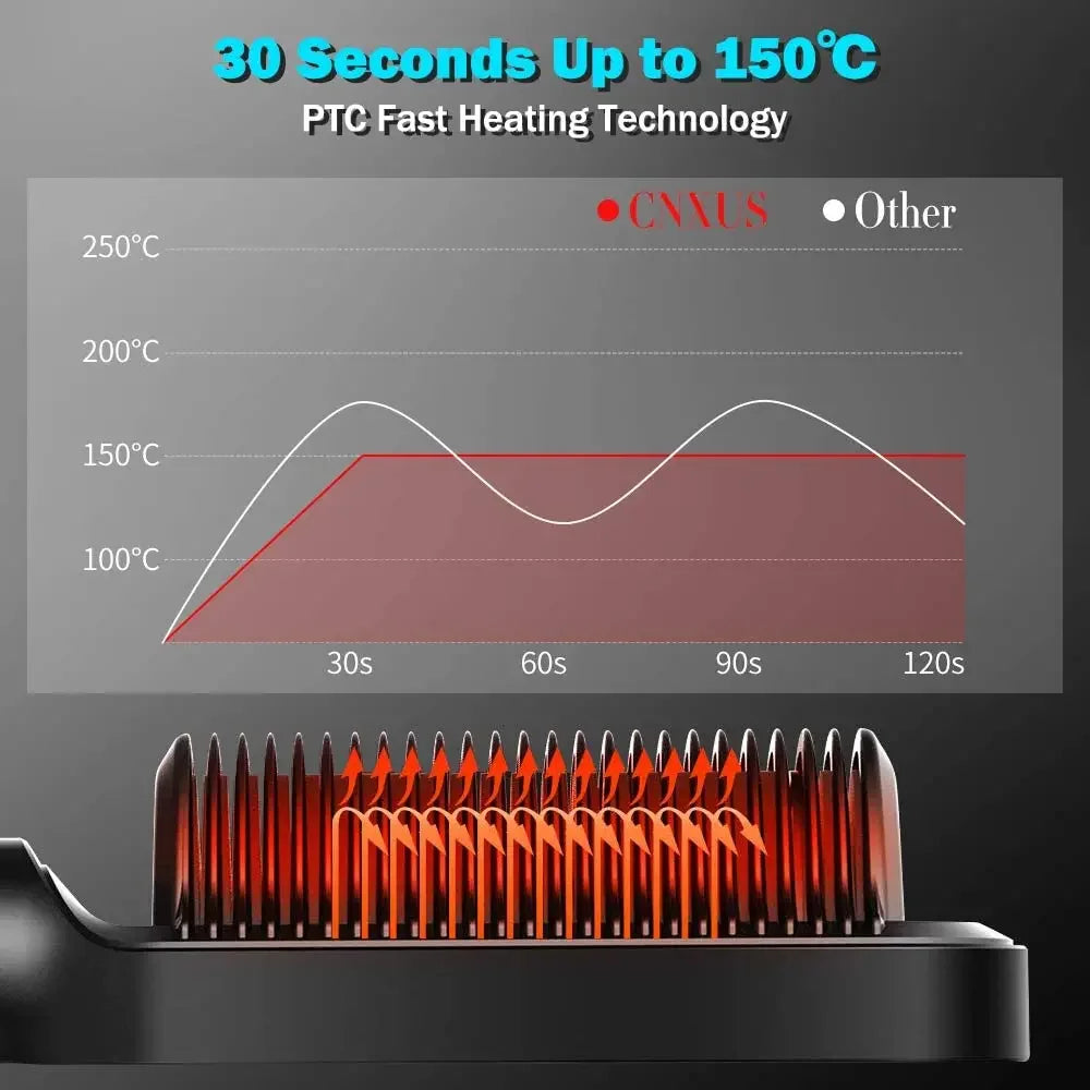 Hair Straightener Brush Hot Comb Ionic Straightening Brush with Anti Scald Fast Ceramic Heating Portable Hot Straightening Comb Peaceful Pleasures Health and Wellness