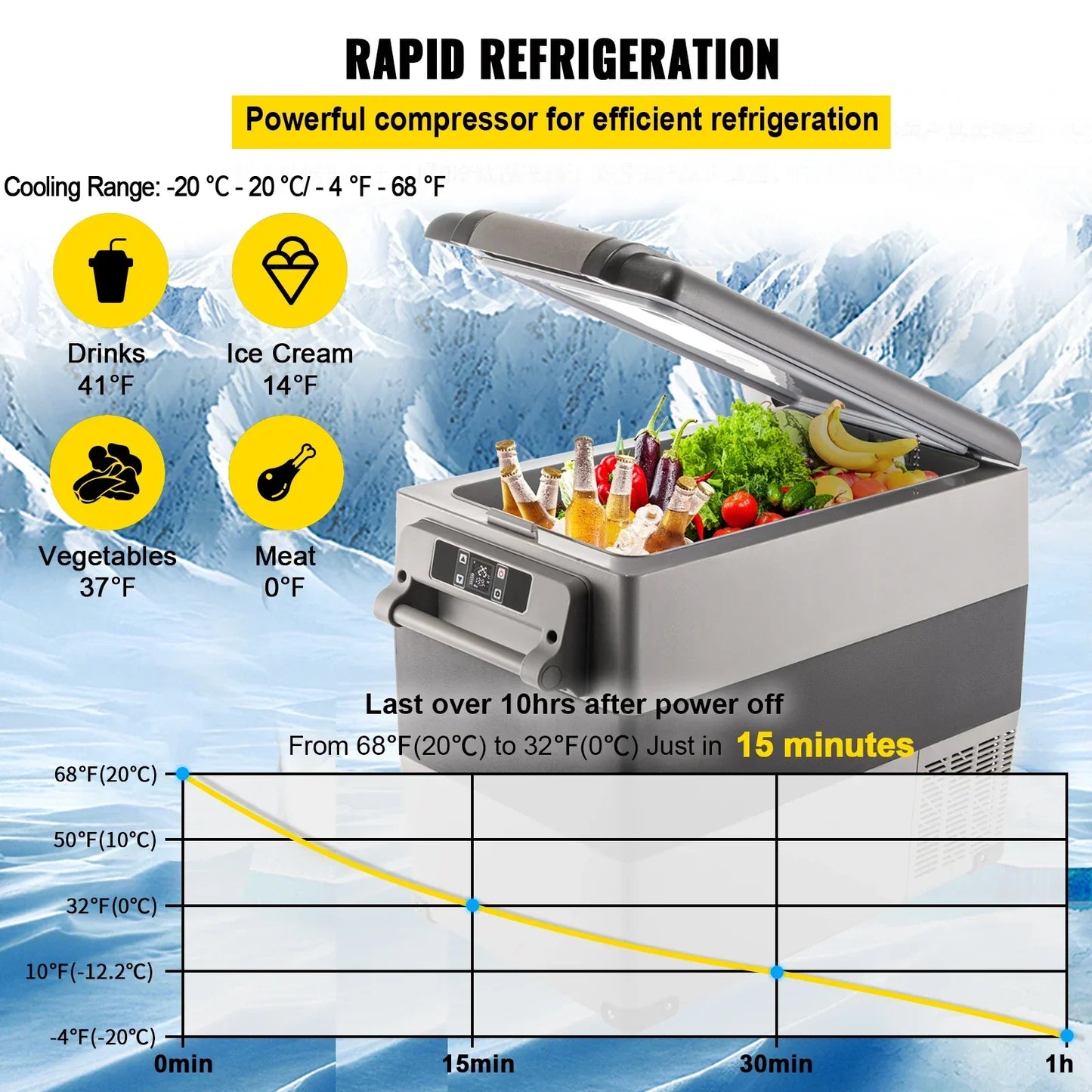 SucceBuy Car Refrigerator Mini Fridge Freezer Portable Refrigerators Peaceful Pleasures Health and Wellness