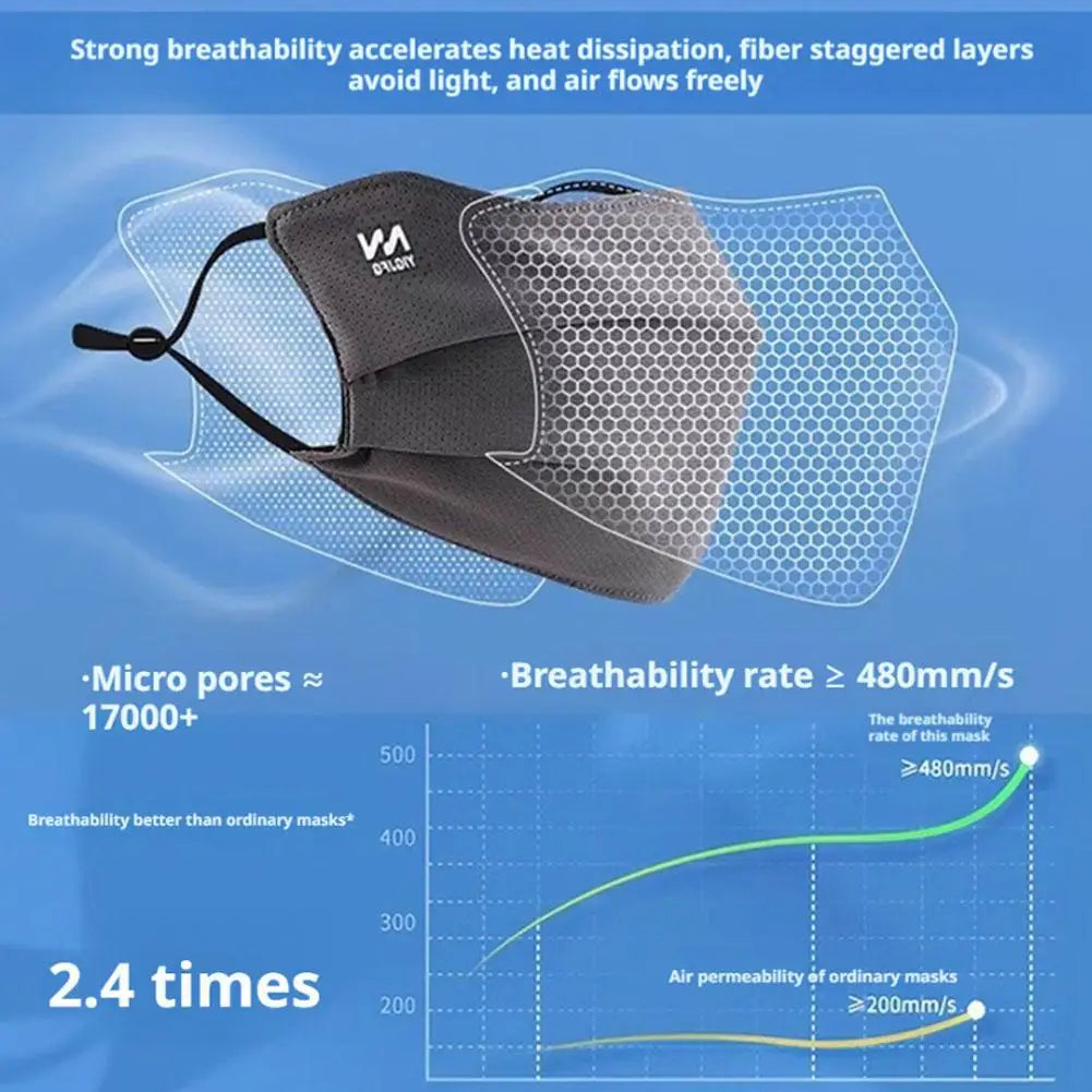 Breathable Ice Silk Face Mask for Sun Protection Peaceful Pleasures Health and Wellness