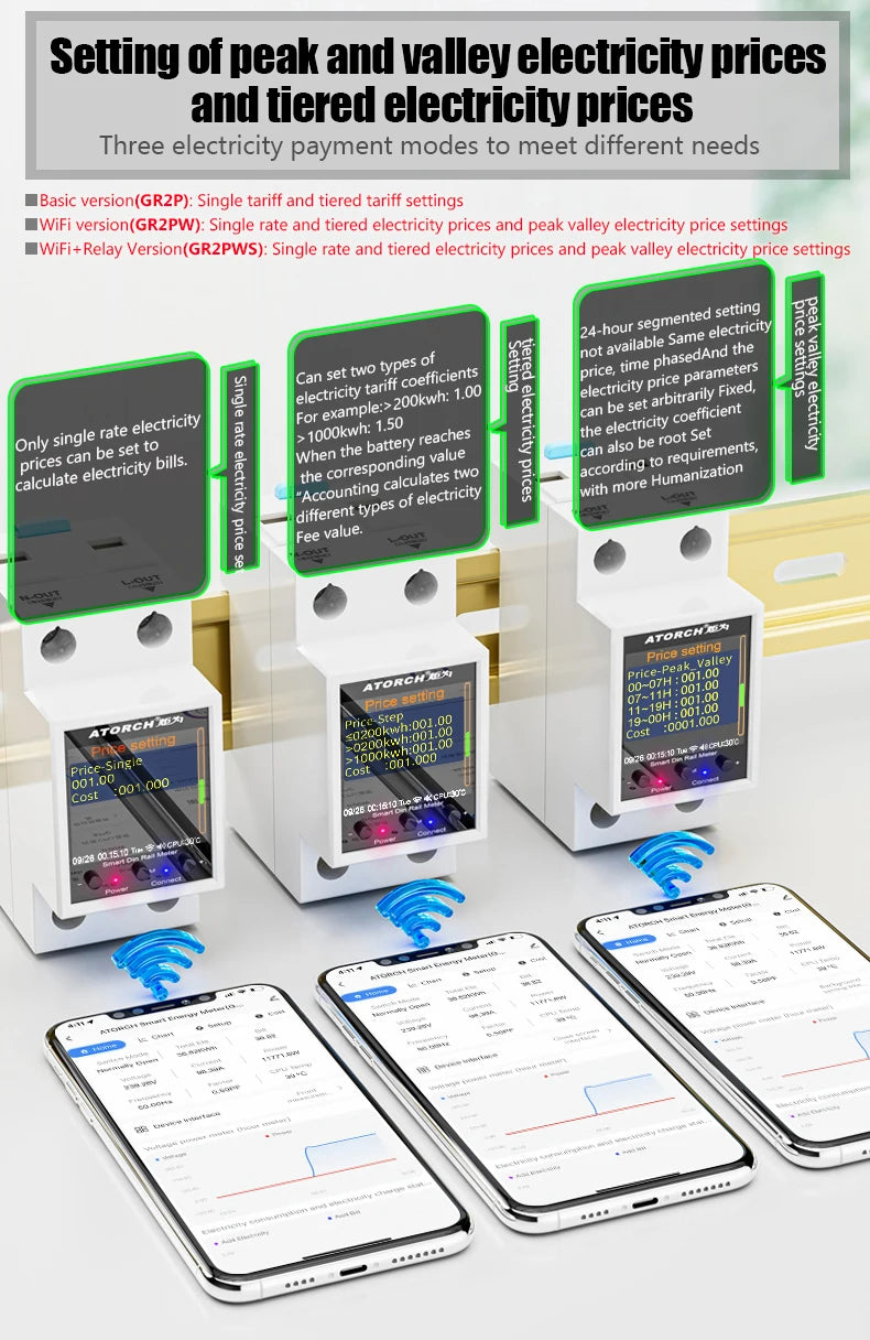 GR2PW AC50-320V 100A Smart Electricity Meter Tuya WiFi Din Rail Power Energy Meter Digital Display Monitor Voltage Curve Ammeter Peaceful Pleasures Health and Wellness