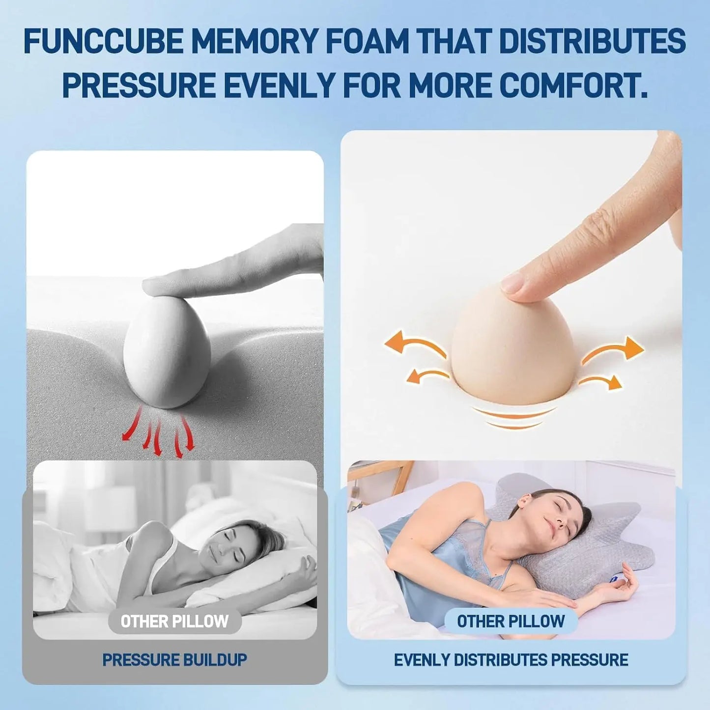Advertisement for a memory foam pillow showing pressure distribution and comfort.