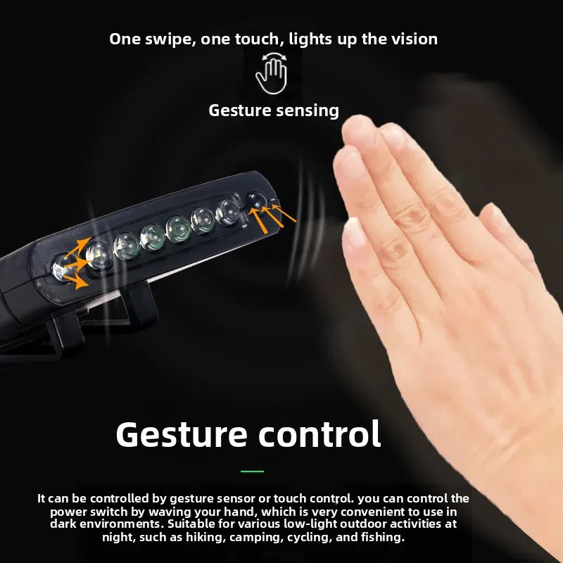 LED Clip-On Cap Light | Motion Sensor USB Rechargeable Waterproof
