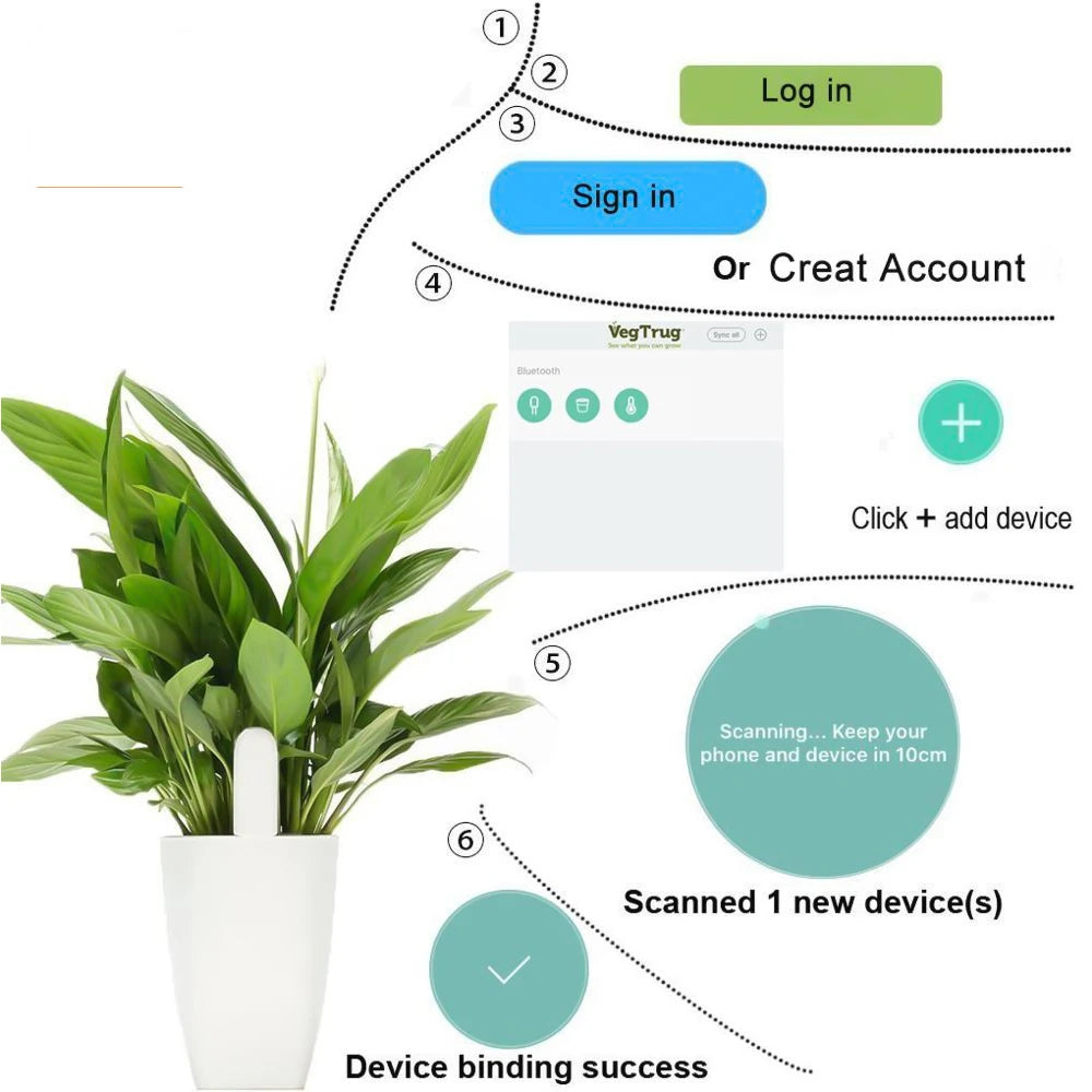 HHCC Flower Care Flora Monitor Smart Flower Monitor Plant Sensor Grass Soil Water Fertility Sensor Garden For Xiaomi Home Mijia Peaceful Pleasures Health and Wellness