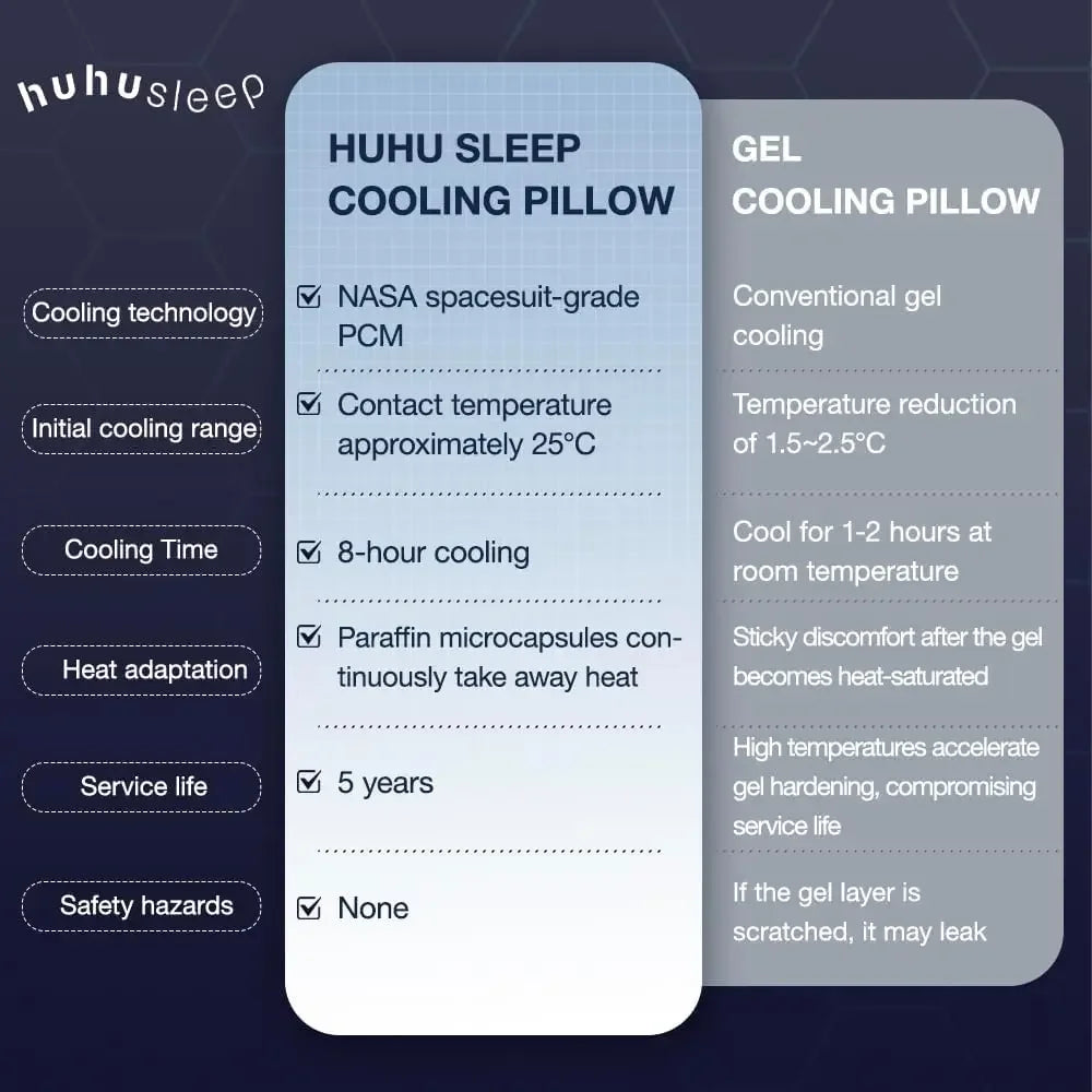 5-Inch Cooling Memory Foam Pillow for Side and Back Sleepers, Breathable with Cool Case, 16x24x5 Inches Peaceful Pleasures Health and Wellness
