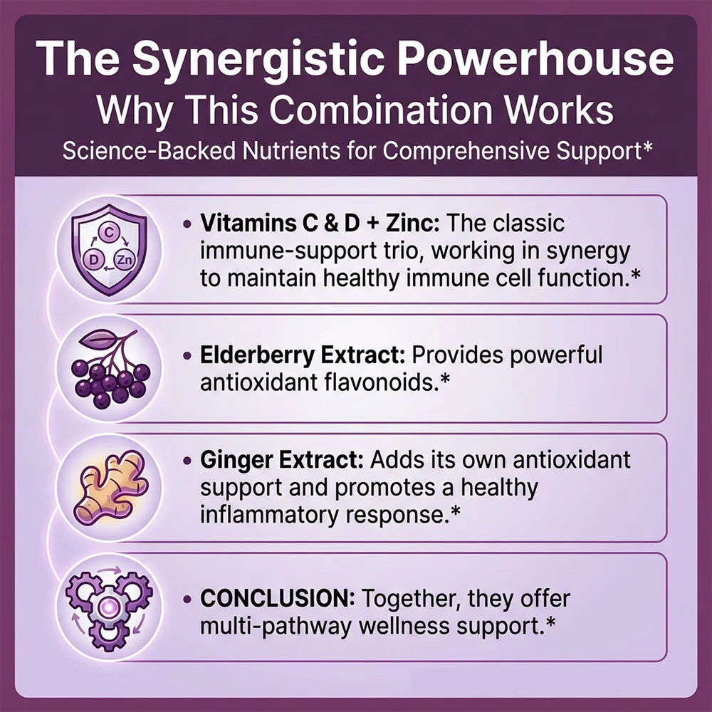 Elderberry 800mg Capsules – Immune Support with Vitamin C, D & Zinc
