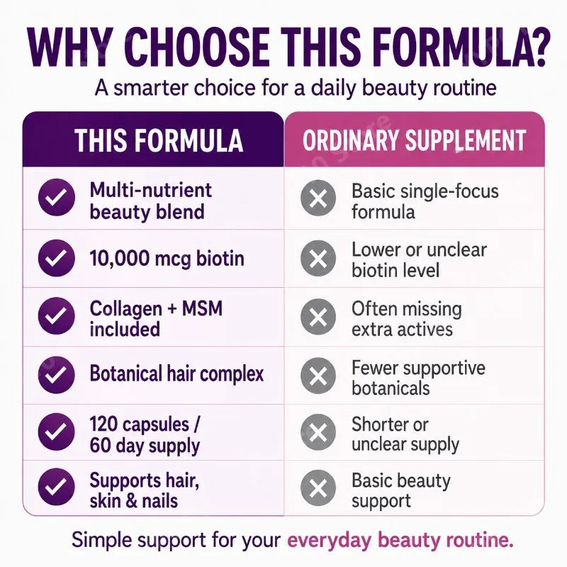 Hair Growth Vitamins for Women | Biotin 10000mcg + Collagen