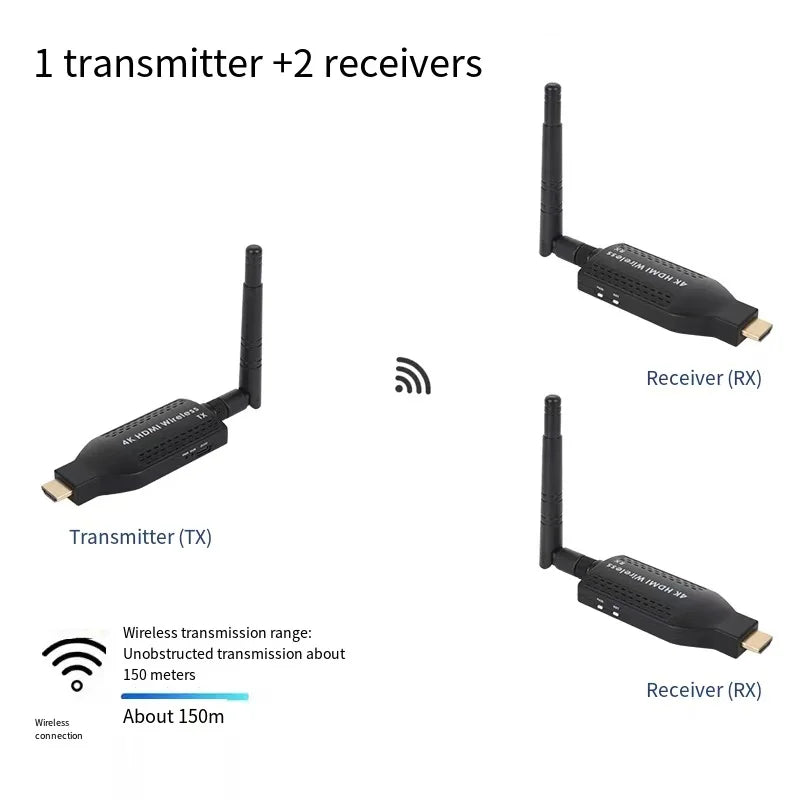 Tuoying 150m Wireless HDMI Transmitter & Receiver Kit