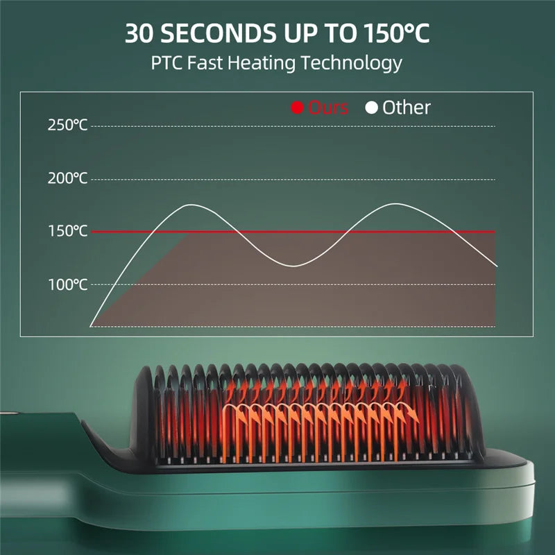 Household Electric Hair Straightener Brush Iron PTC Ceramic Plate LED Temperature Display for Outdoor Hotels Peaceful Pleasures Health and Wellness