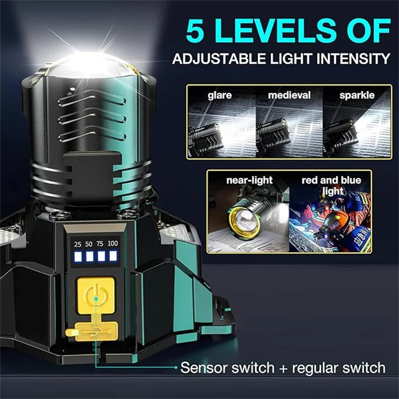 Mikenoon COB LED Headlamp | Motion Sensor & Rechargeable