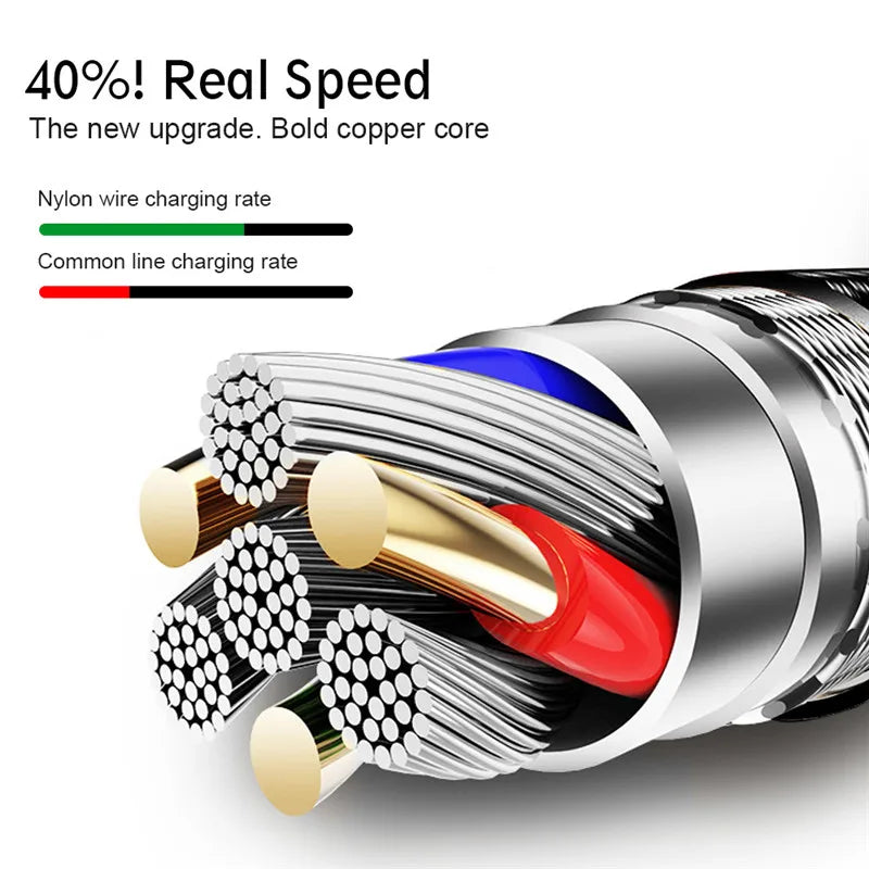 Micro USB Fast Charging Cable 1M/2M/3M | Nylon Braided V8