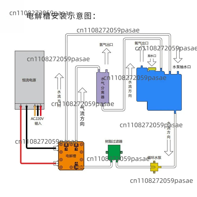 High Purity PEM Water Electrolyzer 26A for Hydrogen Generator