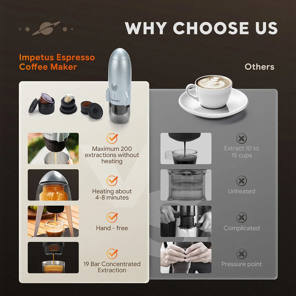 URGGU 3-in-1 Portable Espresso Machine | Travel Coffee Maker