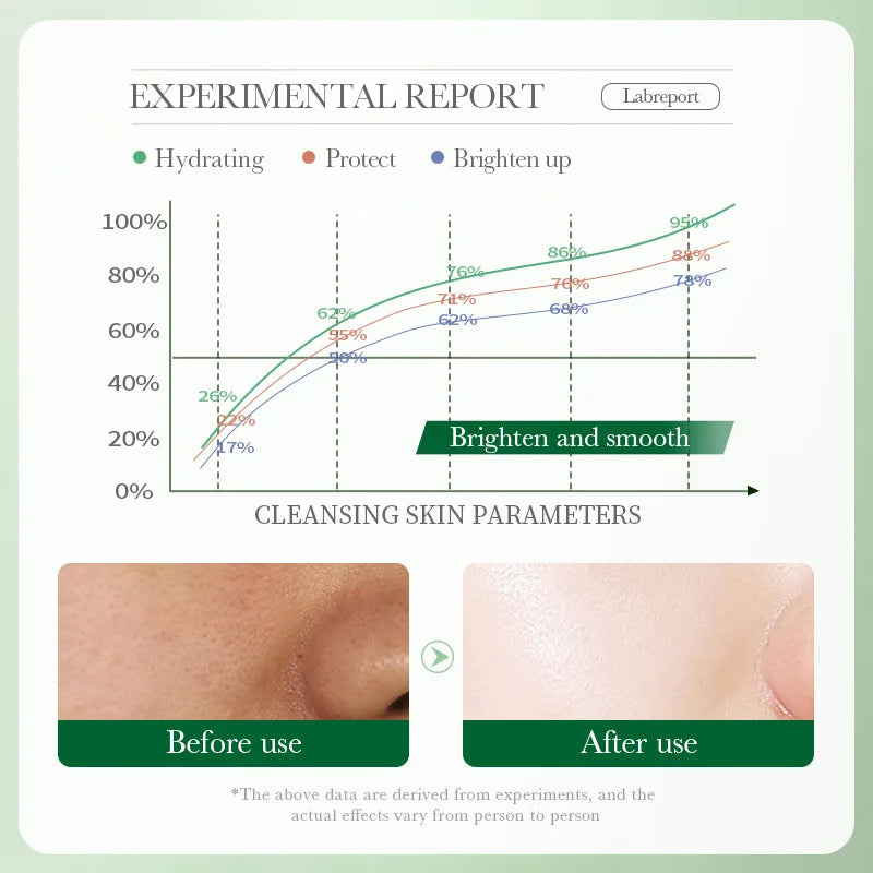 BIOAQUA Centella Asiatica Face Wash – Oil Control & Moisturizing