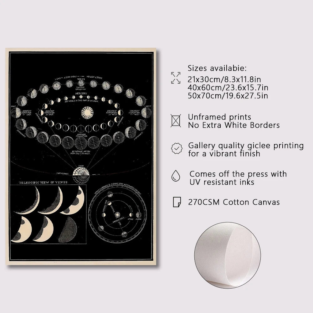 Vintage Space Astronomy Canvas Print | Solar System & Moon Phases Canvas Wall Art Peaceful Pleasures Health and Wellness