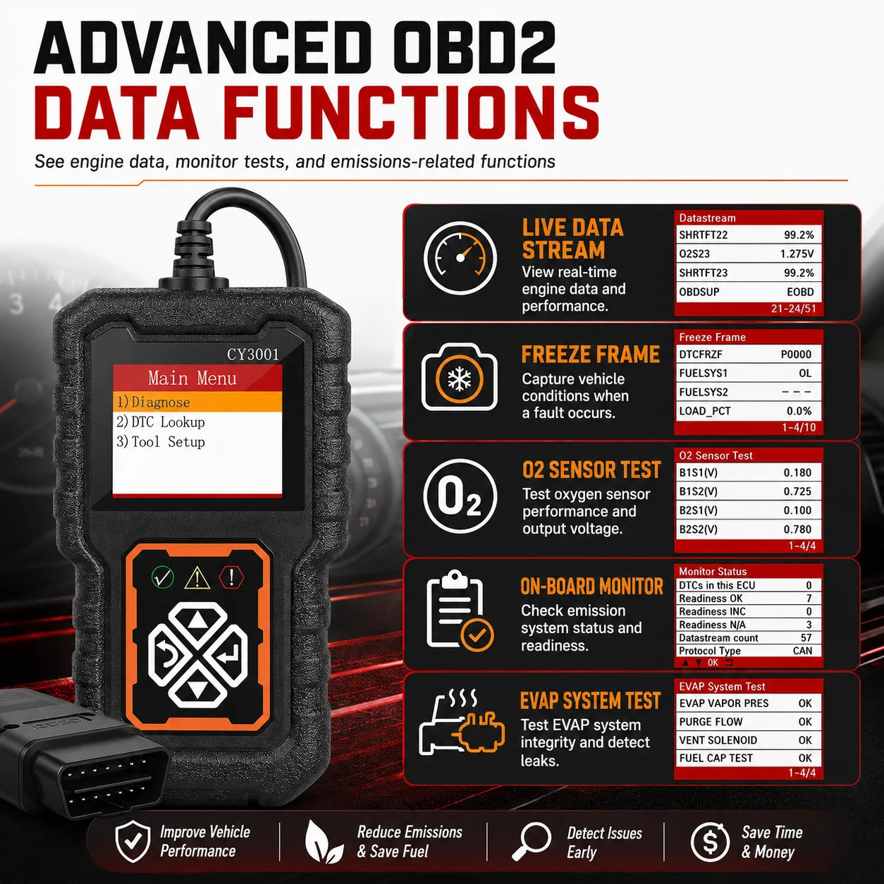 OBD2 Car Diagnostic Scanner – Read & Erase Engine Codes Peaceful Pleasures Health and Wellness