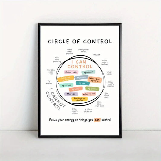 Circle of Control" Inspirational Canvas Poster Frameless Wall Art for Mental Health, Calm Corner Decor, for Bedroom, Living Room Peaceful Pleasures Health and Wellness