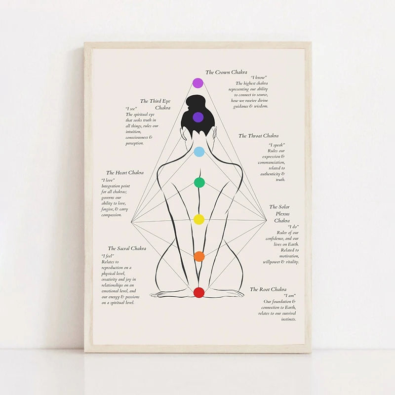 Minimalism Yoga Secrets Teaching Illustration And Chakra Meditation Art Poster Canvas Printing Yoga Studio Wall Decor Painting Peaceful Pleasures Health and Wellness