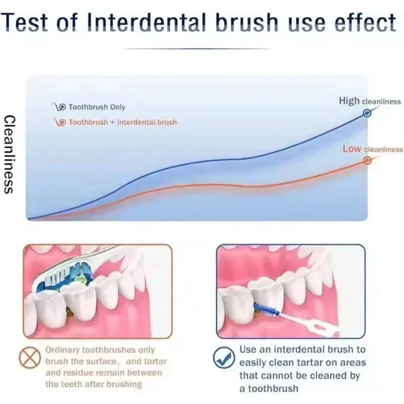 Interdental Silicone Brushes 40 Units Dental Toothpicks Brush Between Teeth Silicone Toothpicks with Thread Oral Cleaning Tools Peaceful Pleasures Health and Wellness