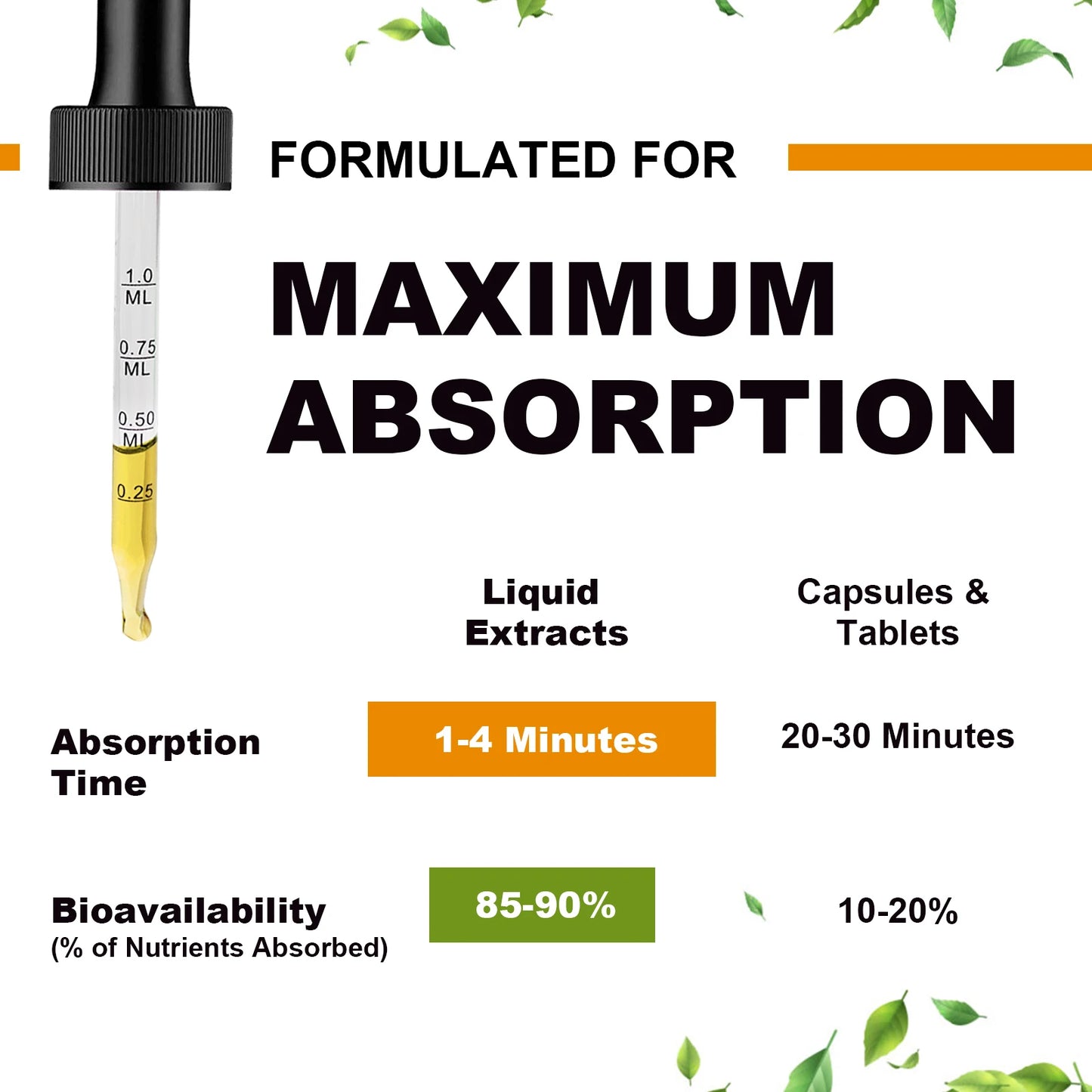 Magnesium Glycinate Drops – Pineapple Flavor | Sleep, Calm & Muscle Relaxation Peaceful Pleasures Health and Wellness