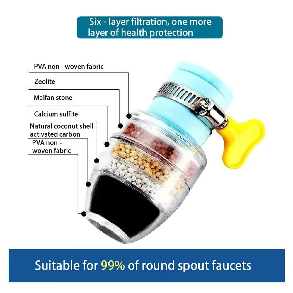 6 Layers Faucet Water Filter Tap Purifier 360° Rotatable Coconut Charcoal Nozzle for Faucet Kitchen Household Water Filter Peaceful Pleasures Health and Wellness