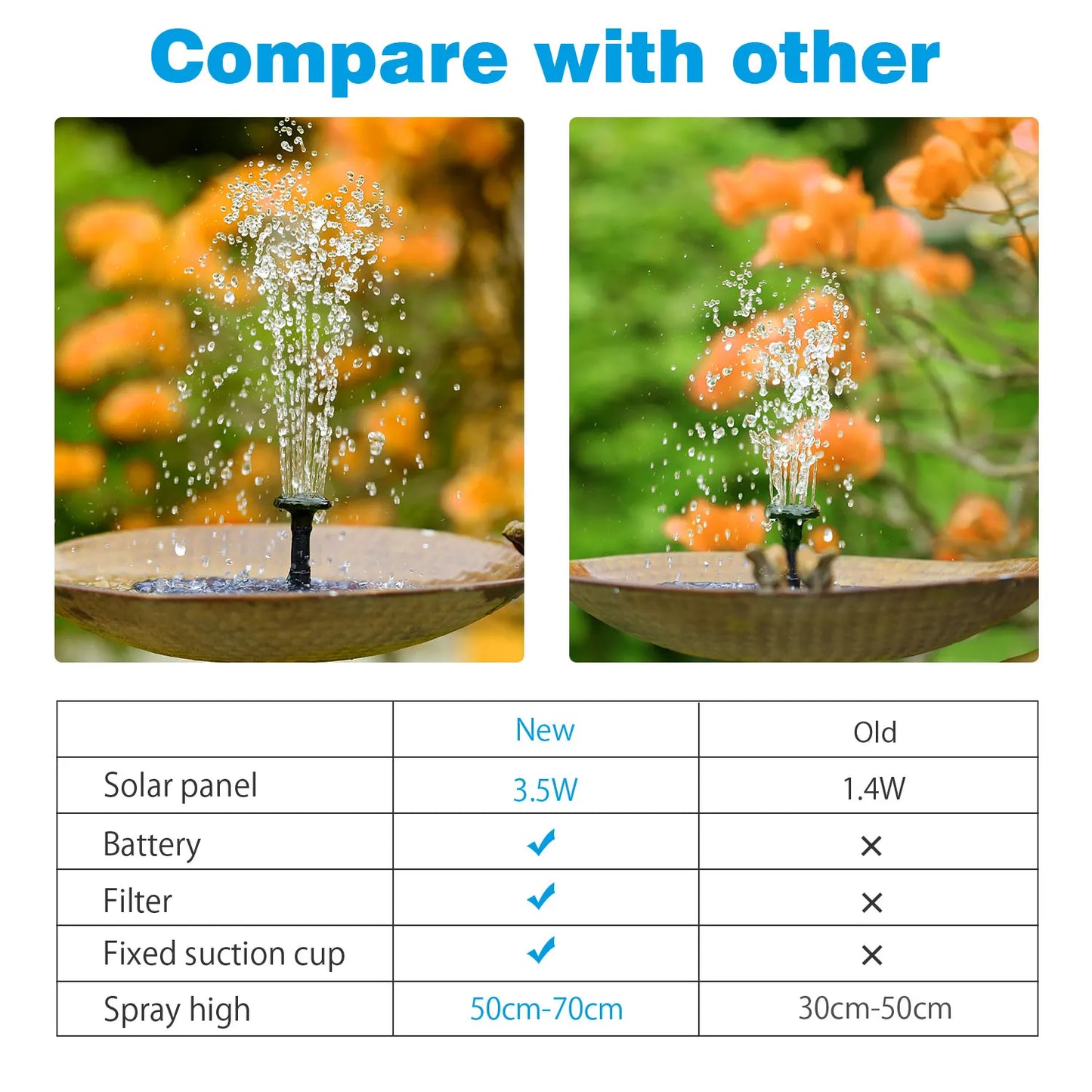3.5W Solar Fountain Pump with 1500mAh Battery & 6 Nozzles