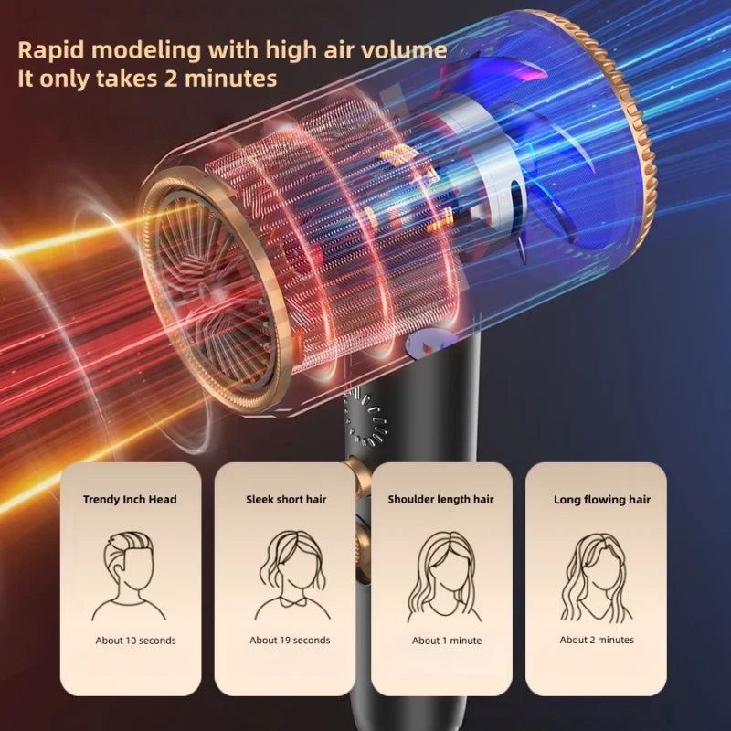 Latest 2400W Quick Drying Hair Dryer With Led Display Light And Billion Level Blue Light Negative Ion Hair Dryer Peaceful Pleasures Health and Wellness