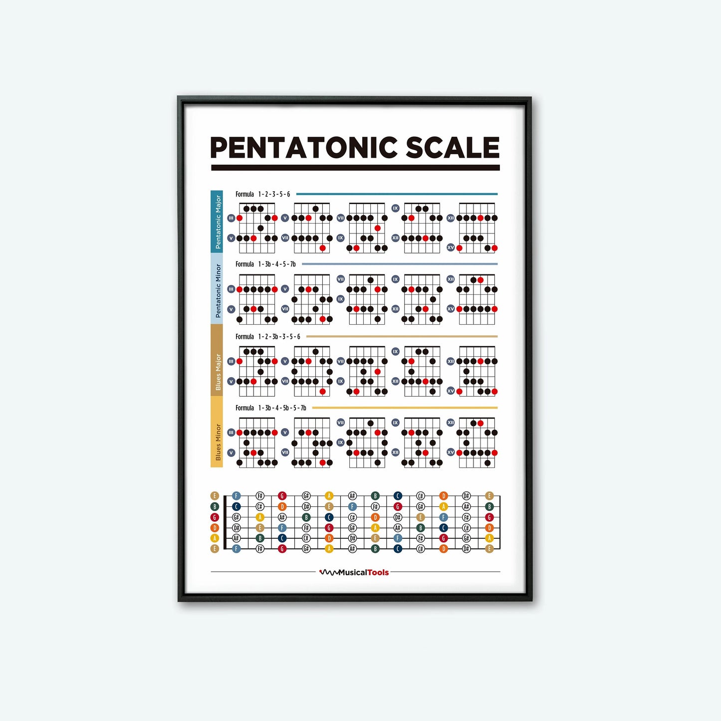 Learn Guitar Theory Poster Music Education Chords Scales Chart Major Modes Canvas Painting Wall Art for Music Room Home Decor Peaceful Pleasures Health and Wellness 17 40x60cm