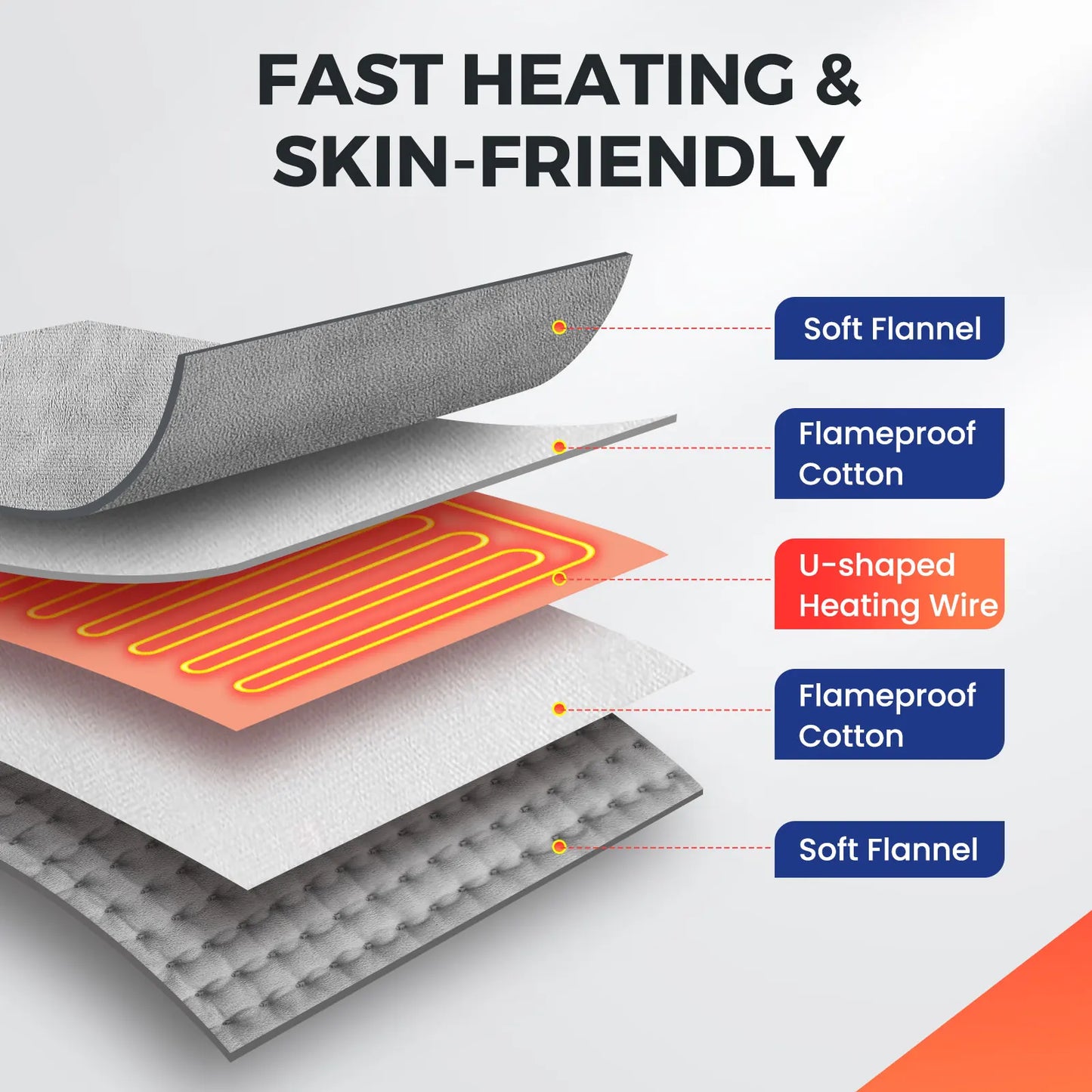 Household Electric Heating Pad Washable 100/220V Office Foot Hand Warming Mat Winter Body Shoulder Heater Blanket 9 Heat 4 Timer Peaceful Pleasures Health and Wellness