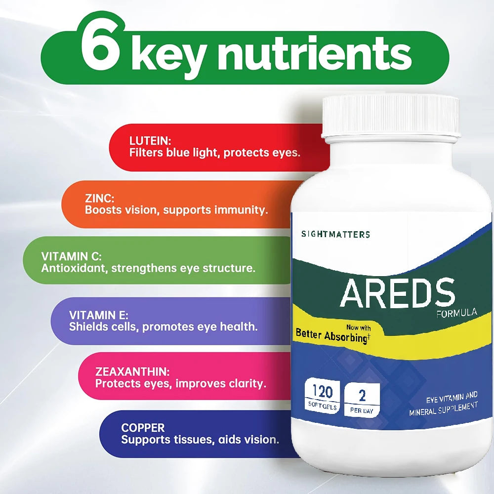 AREDS Eye Vitamins – Lutein, Zeaxanthin, Zinc, Copper, Vitamins A, C & E – 120 Mini Softgels