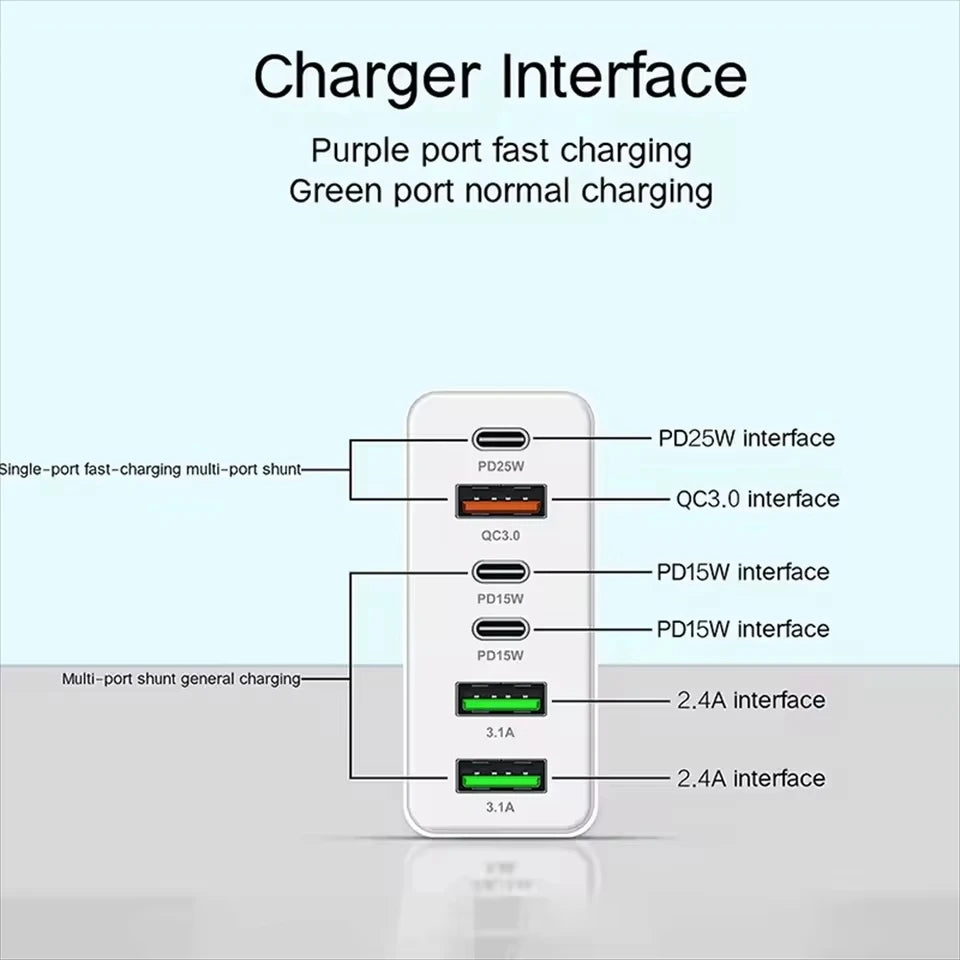 160W 6-Port USB-C PD & QC3.0 Fast Wall Charger | EU US UK