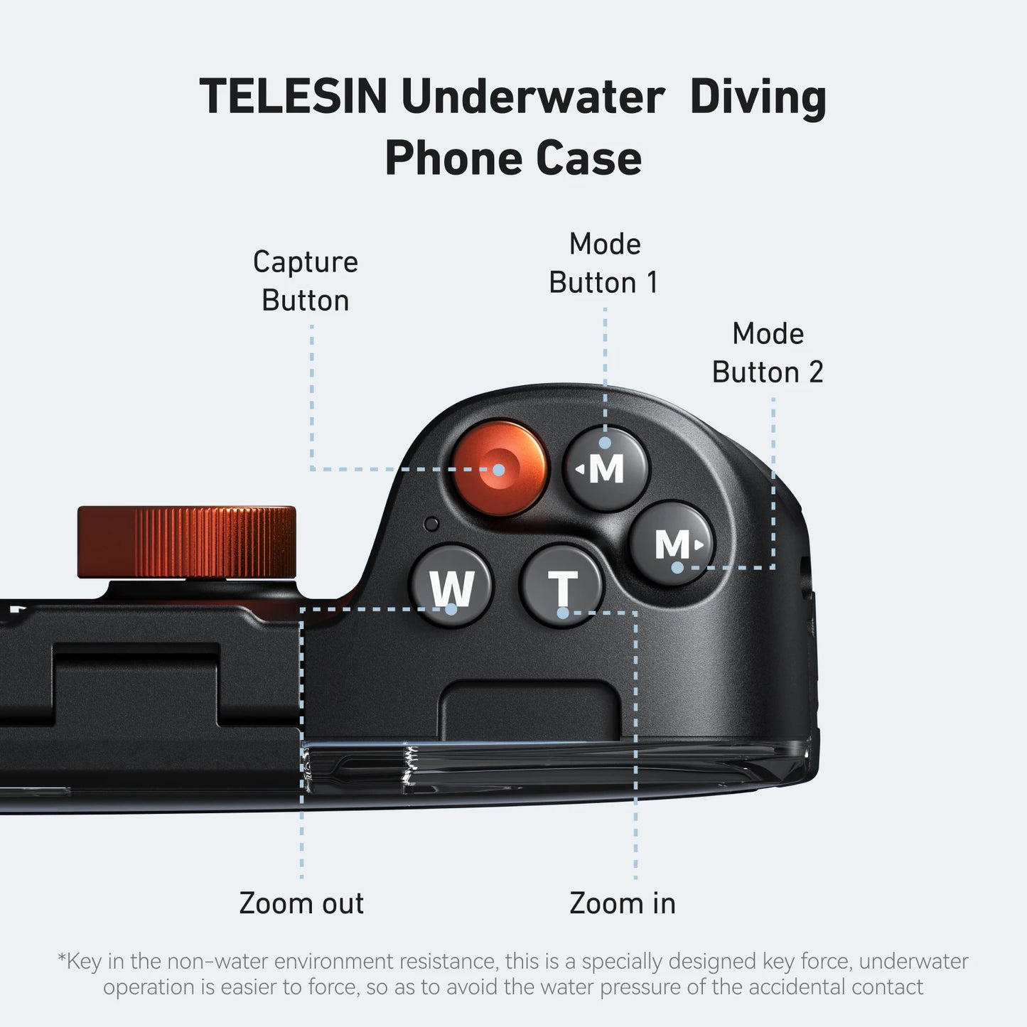 TELESIN Diving Waterproof Phone Camera Shoot Hand Grip Phone Case Holder Shooting Aid Remote Control Handle for Smart Phone Peaceful Pleasures Health and Wellness