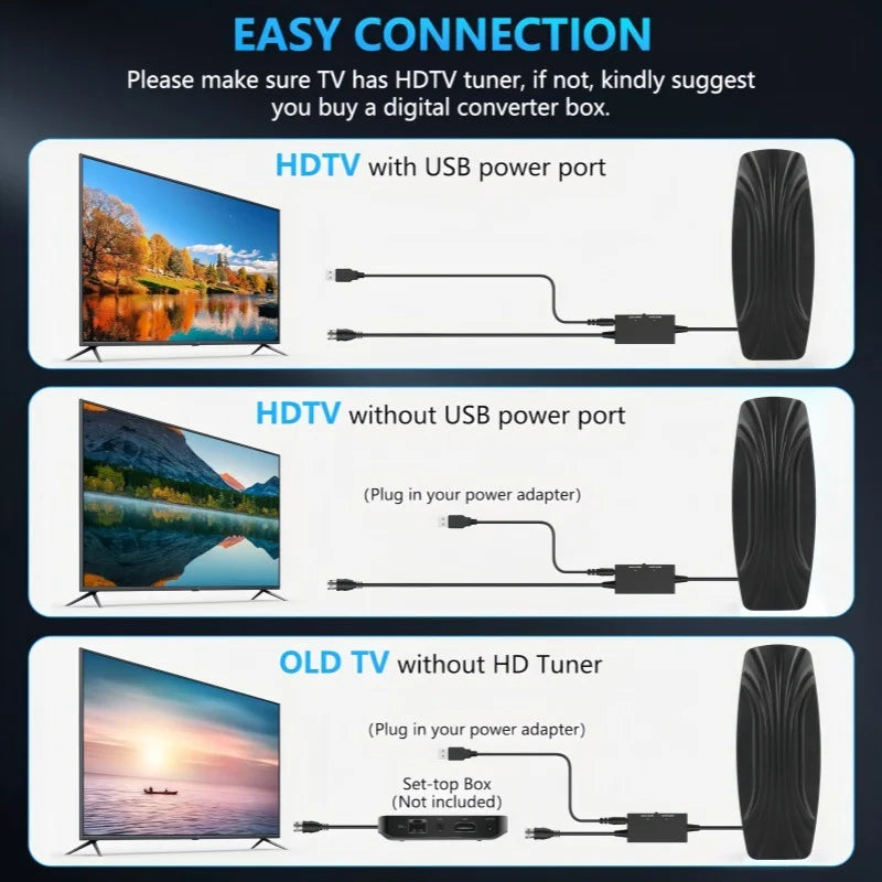 HD Digital TV Antenna – ATSC Indoor & Outdoor HDTV Receiver