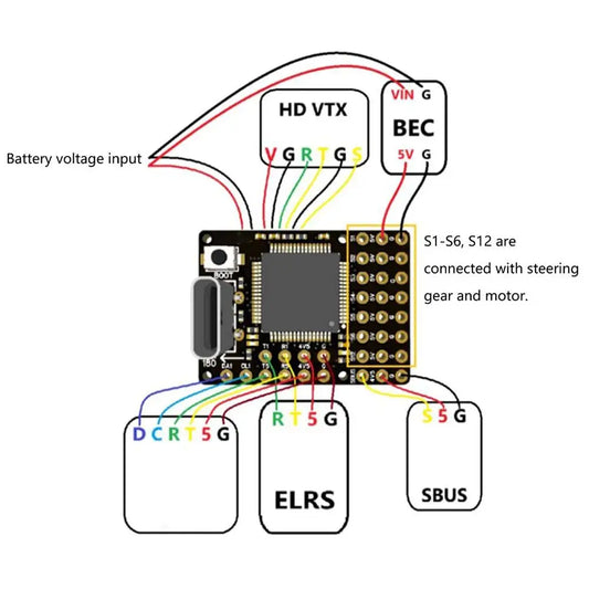 FlyingRC F4 Mini Fixed Wing Flight Controller – Type-C USB Fixed Wing Flight Controller Oasis Select