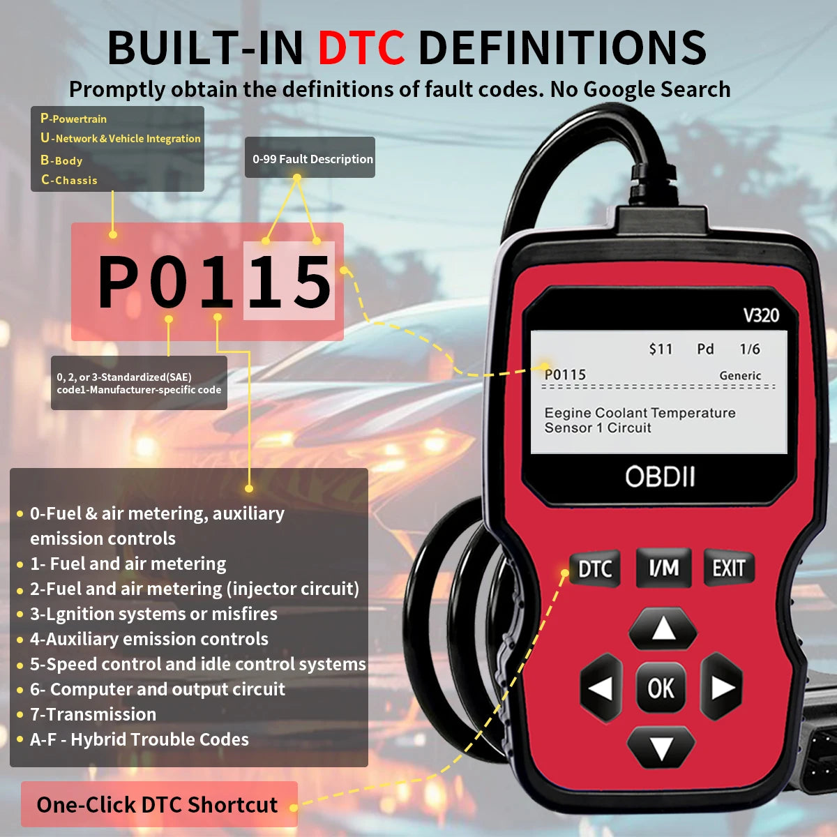 OBD2 CAN Diagnostic Scanner – Read & Clear Engine Fault Codes Peaceful Pleasures Health and Wellness
