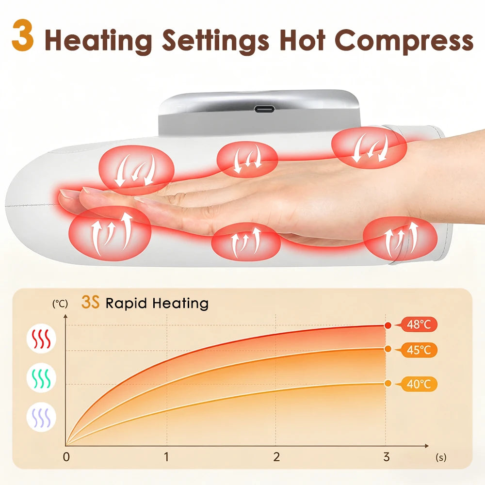 Cordless Hand Massager with Heat for Wrist Carpal Tunnel Electric Air Compression Full Hand Coverage Finger Palm Muscle Relax Peaceful Pleasures Health and Wellness