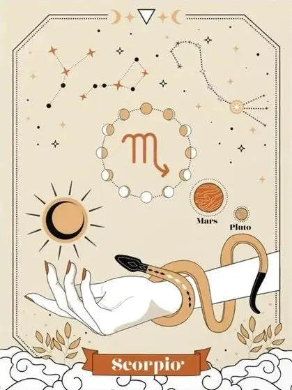 Bohemian Zodiac Tarot Astrology Canvas Wall Art | HD Print