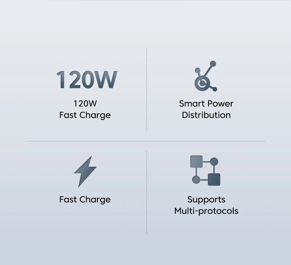 120W GaN USB-C Fast Charger QC3.0 – iPhone & Android