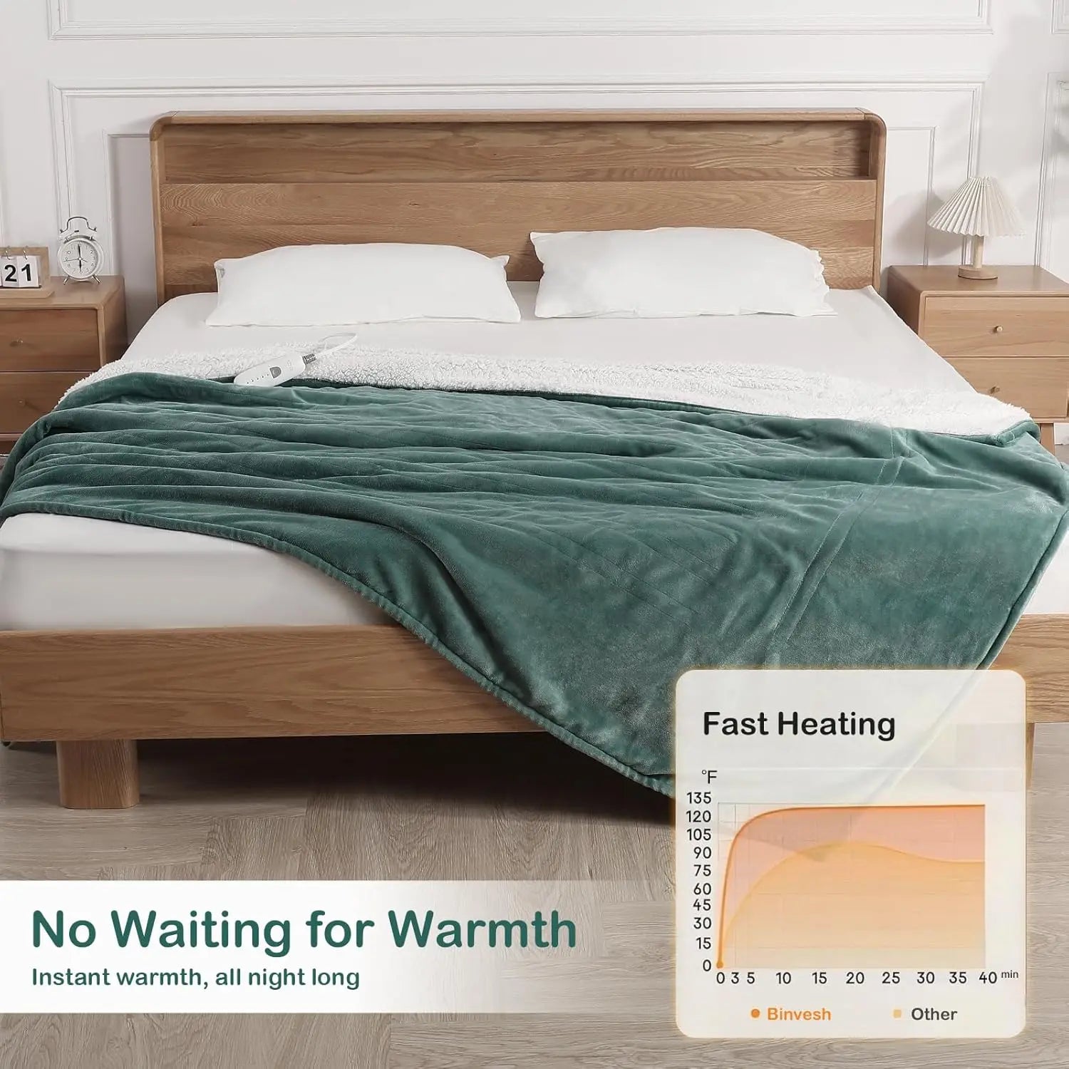 Twin Electric Heated Blanket 62x84" – 5 Levels, ETL/FCC Certified Peaceful Pleasures Health and Wellness