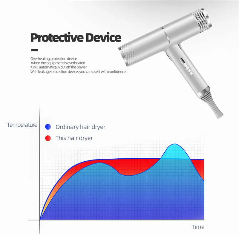 Homeuse Professional Hair Dryer Hot Selling New Design Leafless Lightweight Silent Blow Dryer High-Speed Motor Concentrator Peaceful Pleasures Health and Wellness