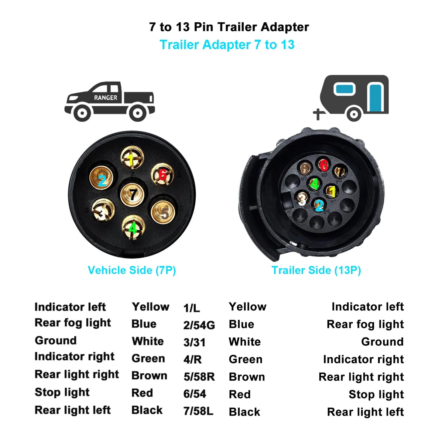 7to13/13to7 Pin Trailer Caravan Towbar Towing Electric Socket Adapter Plug Converter 12V Electrical Connector Adapter Car Truck Peaceful Pleasures Health and Wellness